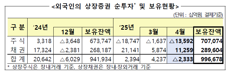 금융감독원 제공