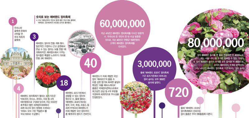 장미 정원 너머… 사막여우가 여는 환상의 문 [Weekend 레저]