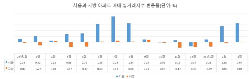 자료 : 1xbet download