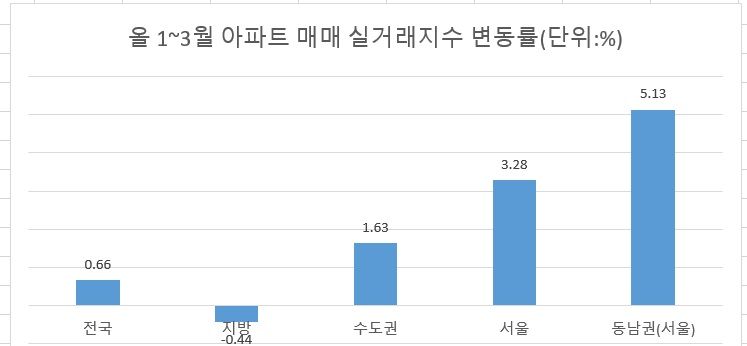 자료 : 1xbet download