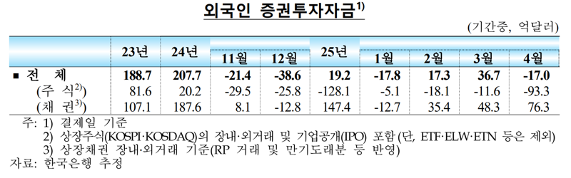 한국은행 제공.