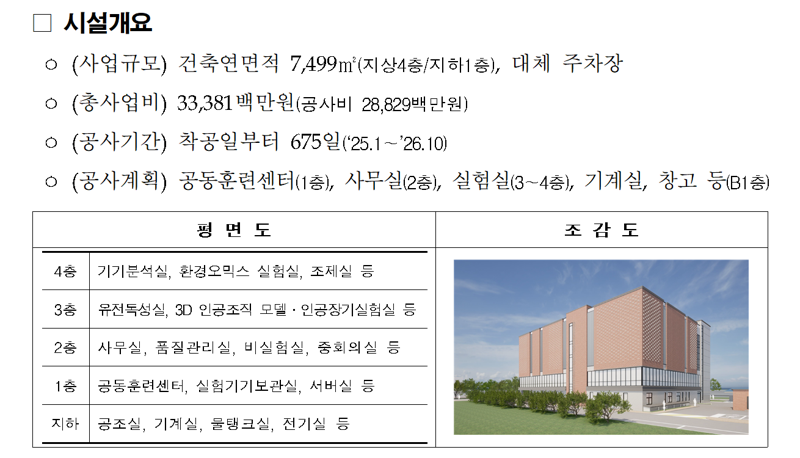동물복지와 화학물질 안전관리 위한 '동물대체시험시설' 만든다.. 2026년 완공