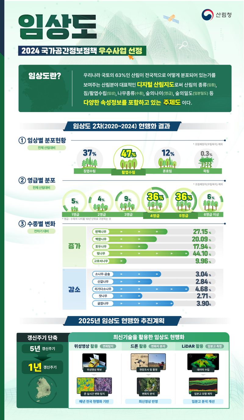 "섬에서 접경지역까지"…산림청, 전국 나무지도 완성