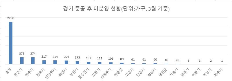“여기 강남 맞아, 꼭 유령 아파트 같아”...북상하는 '쇼크' [부동산 아토즈]