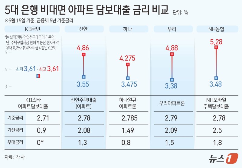 ⓒ News1 김초희 디자이너