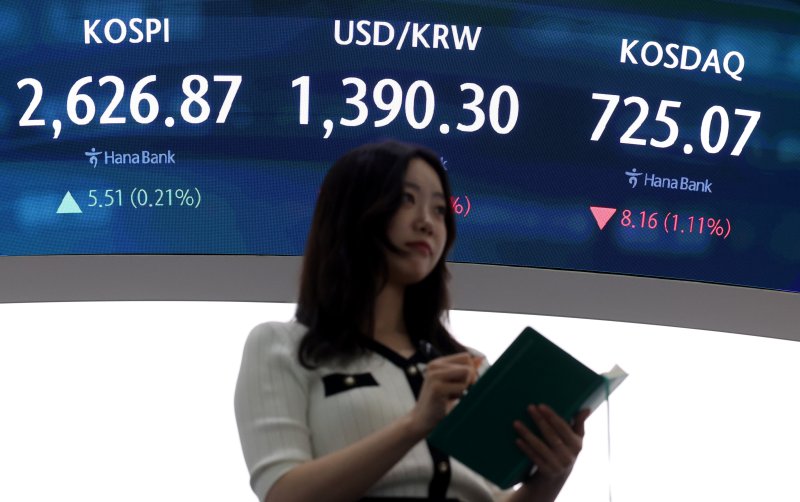 주간증시전망