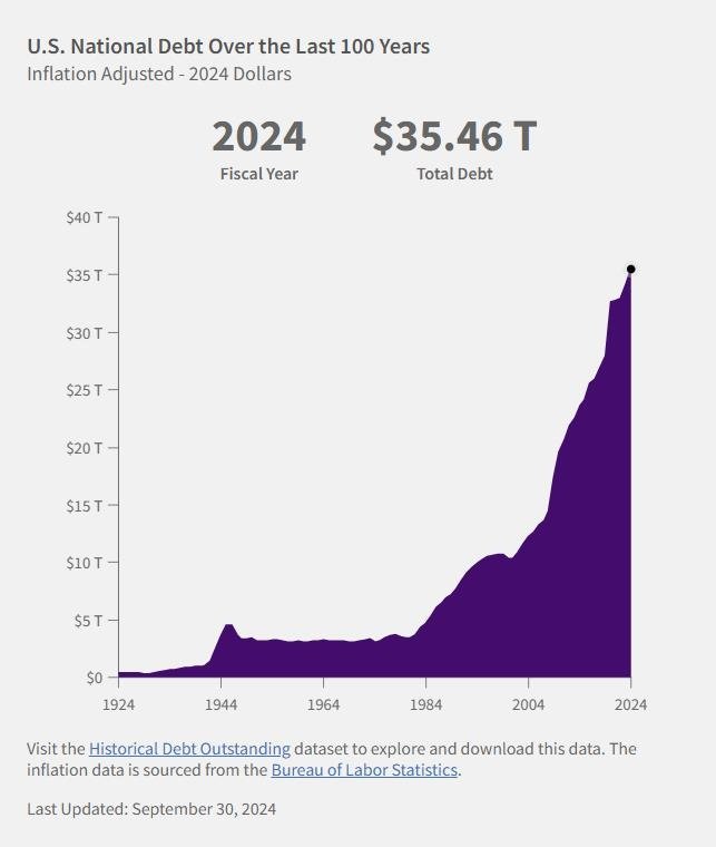 미국 국가 부채 추이 (출처=연합뉴스)