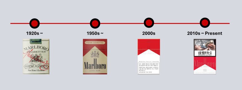 말보로 팩 디자인 변천사. (사진=뉴시스 DB) 2025.05.18. photo@newsis.com *재판매 및 DB 금지