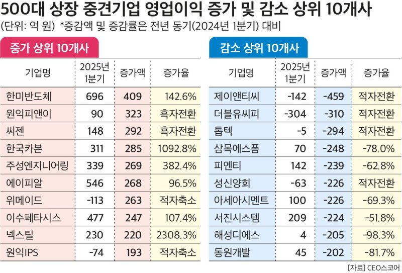 (출처=뉴시스/NEWSIS)