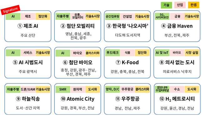 대한상의 "자제체에 추천하는 혁신 성장 메뉴는요"