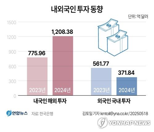 [그래픽] 내외국인 투자 동향 (출처=연합뉴스)