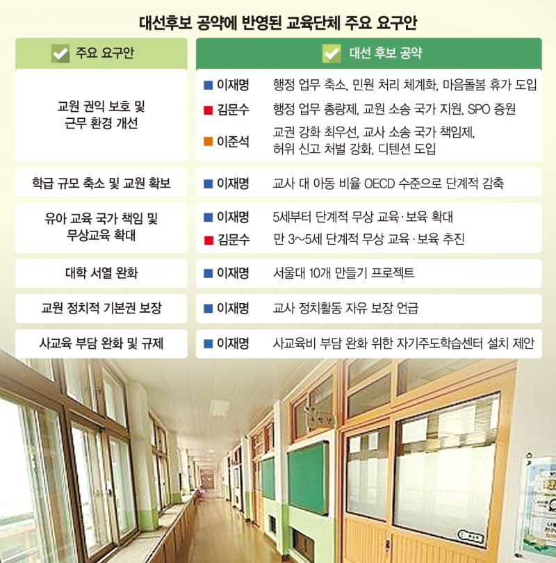 "대입제도 공정성 확보… 가르칠 권리 위한 교원 보호책 절실" [차기 정부에 바란다]