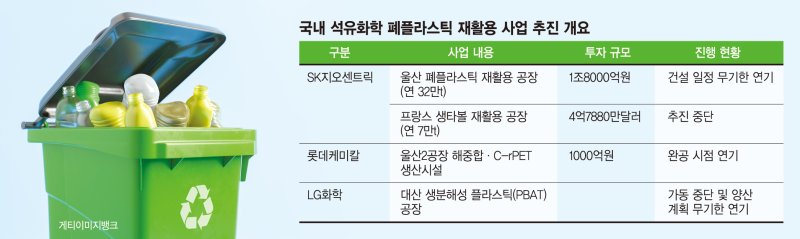 고부가 친환경 기술 있어도… 美·EU 정책 후퇴에 수출길 막막 [불확실성에 흔들리는 ESG 경영 (1)]
