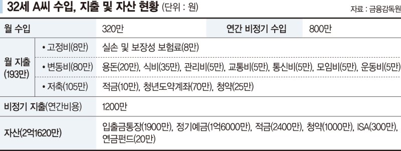 재테크 Q&A