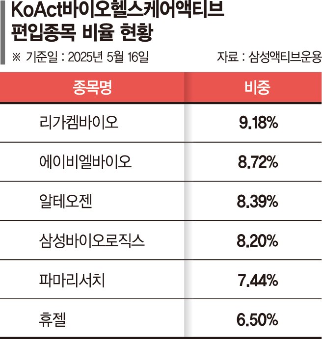 치료제·예방제 지속 성장 산업…변동성 커 중장기적 접근 필요 [이런 펀드 어때요?]