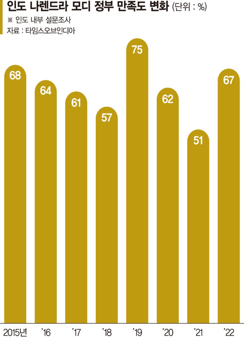 '핵보유' 인도-파키스탄 전쟁, 진짜 승자는 정치인과 중국 [글로벌 리포트]
