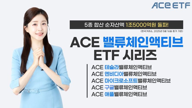 한투운용 "ACE밸류체인액티브ETF 5종 순자산액 1조5000억 돌파"