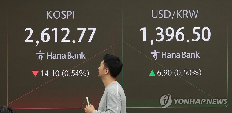 미국 신용등급 강등에 하락 개장한 코스피 (출처=연합뉴스)