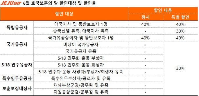 (제주항공 제공)