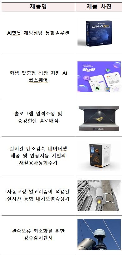 AI·AR기술 접목 조달청 시범구매 혁신제품 '눈길'