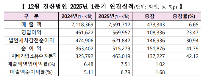 한국거래소 제공