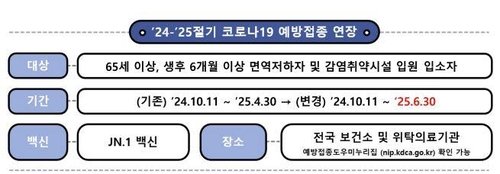 홍콩 등 코로나 재확산 조짐에…정부 "국내 특이 동향 없다" (출처=연합뉴스)
