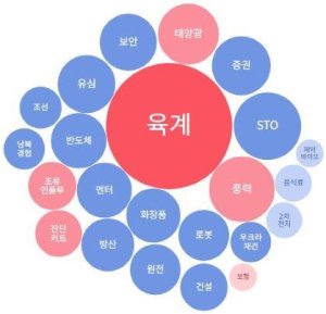 최신 뉴스 이미지