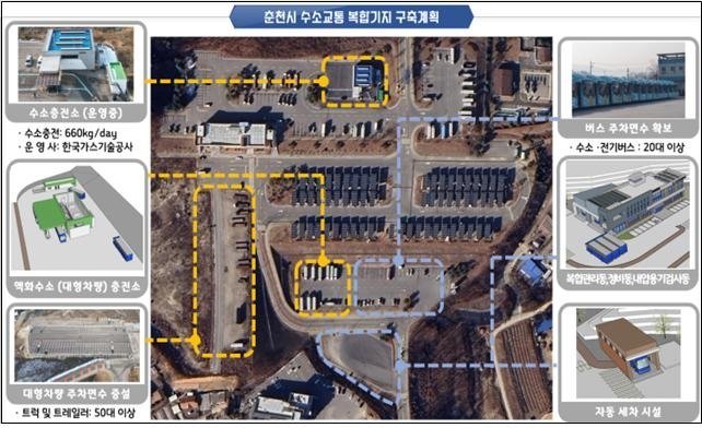 춘천시 수소교통 복합기지 구축계획 (출처=연합뉴스)