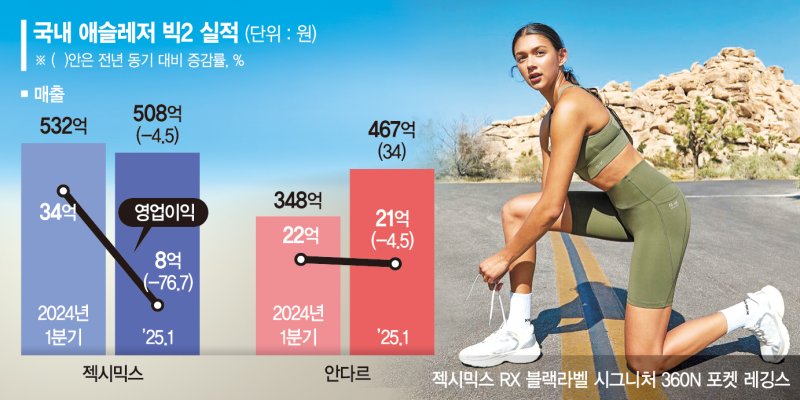 달리기 열풍 올라탄 애슬레저 빅2, 러닝 카테고리 힘준다