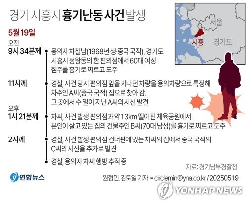[그래픽] 경기 시흥시 흉기난동 사건 발생 (출처=연합뉴스)