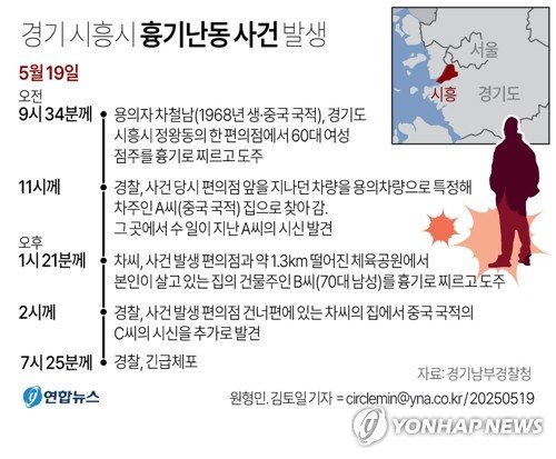 [그래픽] 경기 시흥시 흉기난동 사건 발생(종합) (출처=연합뉴스)