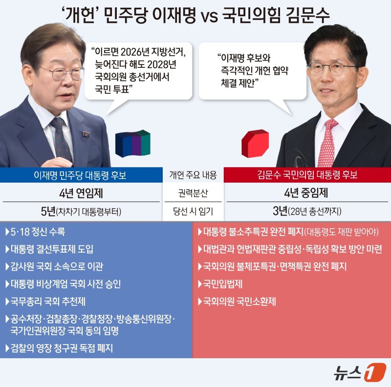 ⓒ News1 양혜림 디자이너