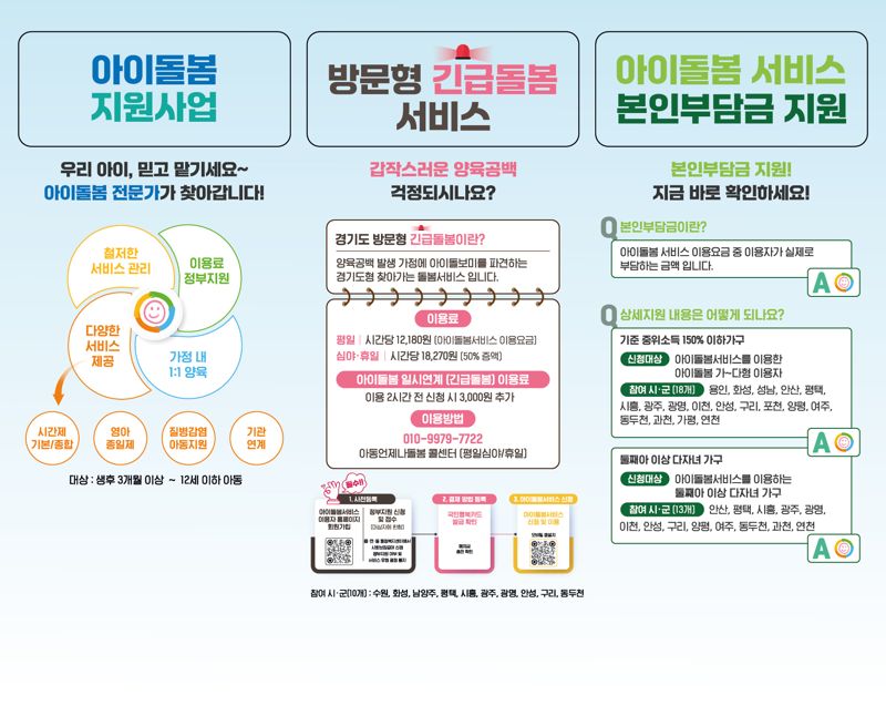 아이돌봄, 이제 집으로 찾아갑니다...경기도 '찾아가는 아이돌봄서비스' 제공