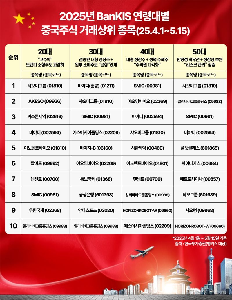 한투證 “모든 세대가 투자한 중국 주식은?”