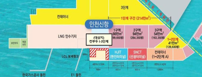 인천신항Ⅰ-3단계 컨테이너 부두 임시활용부지 입주기업 선정 공모