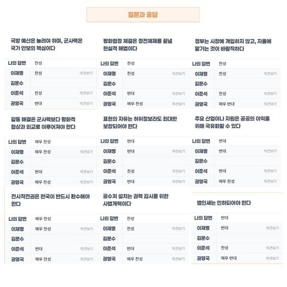 정당선택도우미 결과확인 예시 (출처=연합뉴스)