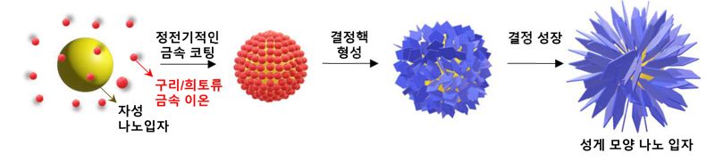 KIST, 물 속 유해 미생물 살균하는 차세대 신소재 개발