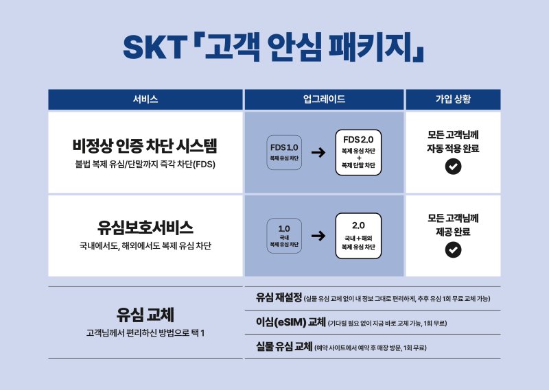 (SKT 제공)/뉴스1