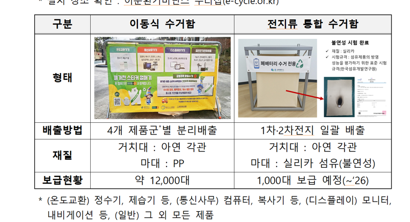 "폐전지 회수체계 하나로 통합".. 전지류 배출 쉽고 빨라진다
