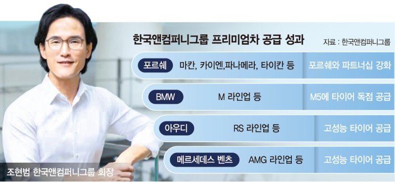 "모터스포츠 뚫어라" 조현범의 뚝심… 슈퍼카에 타이어 공급