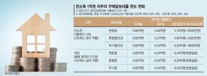 최신 뉴스 이미지