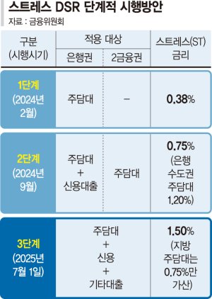 최신 뉴스 이미지