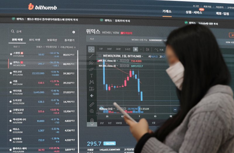 8일 오전 서울 서초구 빗썸 고객지원센터에 위믹스 시세가 표시되고 있다. 이날 오후3시 위믹스는 디지털자산거래소 공동협의체(닥사· DAXA)의 결정에 따라 업비트, 빗썸, 코인원, 코빗에서 거래지원 종료가 된다. 2022.12.8/뉴스1 ⓒ News1 박세연 기자