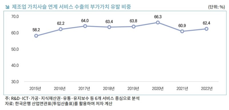 한국무역협회 국제무역통상연구원이 21일 발간한 '제조-서비스 융합 진단과 수출 확대 방안' 보고서.(한국무역협회 제공)