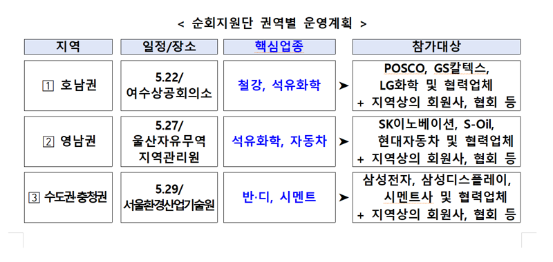 "녹색성장 지원사업, 찾아가서 설명합니다".. 22일부터 29일까지