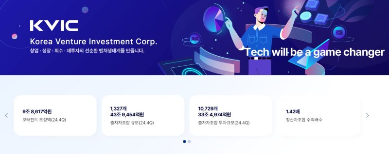 지난해 4분기 기준 모태펀드 누적 조성 현황(한국벤처투자 홈페이지 갈무리)