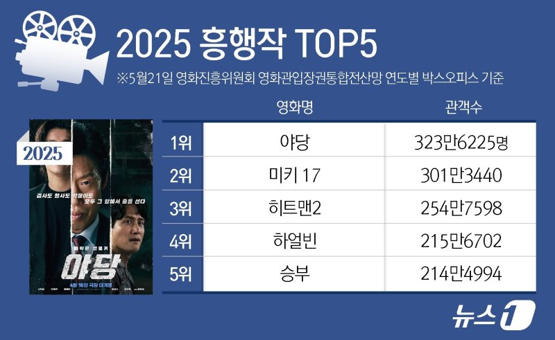 ⓒ News1 윤주희 디자이너