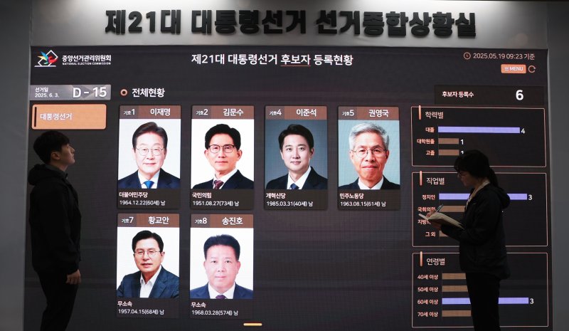 전과 17범 대통령 후보 등장…누리꾼들 와글와글