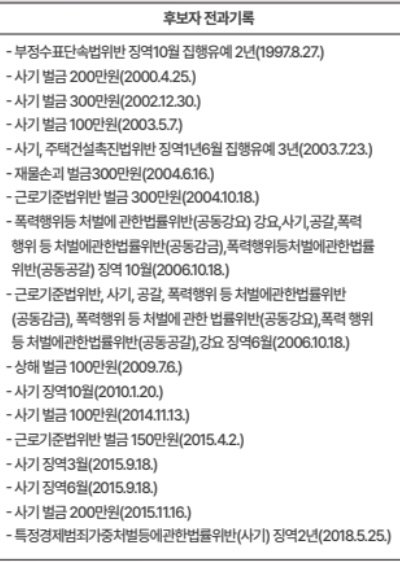 전과 17범 대통령 후보 등장…누리꾼들 와글와글