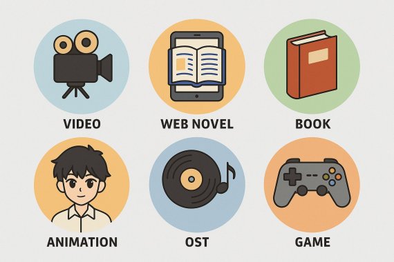 디씨씨이엔티, 개정 표준계약서 전면 도입…웹툰 생태계 신뢰 구조 선도